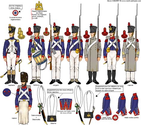 Tirailleurs De La Garde Imperiale French Army Napoleonic Wars