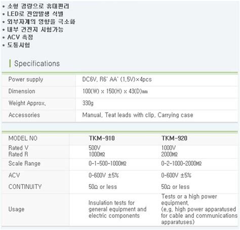 [ 절연저항계 아날로그 Tk 920]