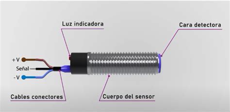 Sensores Inductivos Principios De Funcionamiento Parte Blog