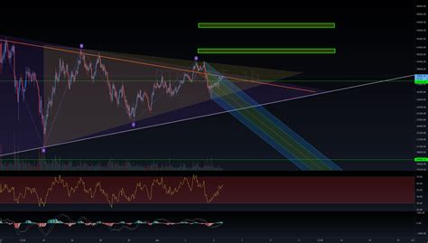 Btc Down Trend Option For Binance Btcusdt By Onrcng Tradingview