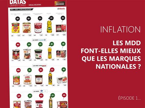 [ Exclu ] Inflation Les Mdd Font Elles Vraiment Mieux Que Les Marques