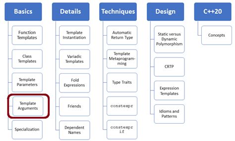 Template Argument Deduction of Class Templates – MC++ BLOG