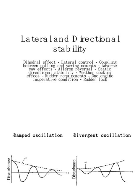 Lateral and Directional Stability | Aileron | Spaceflight Technologies