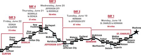 Katy Trail State Park Map