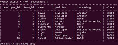 Mysql Distinct Guide To Mysql Distinct With Query Examples