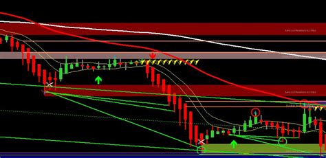 Auto Buy Sell Signal Indicator Mt4 Best Forex Indicator