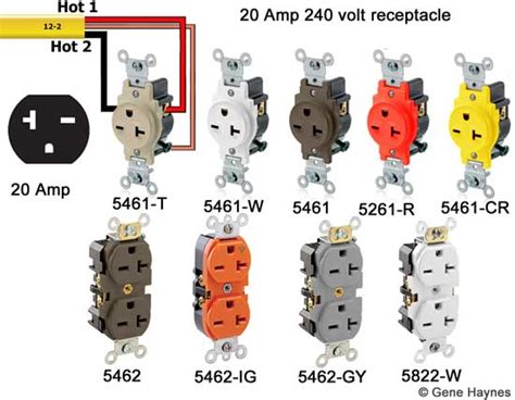 Most Common 240 Volt Outlet