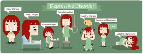 Recognizing The Signs Of Major Depressive Disorder Mdd Green Health