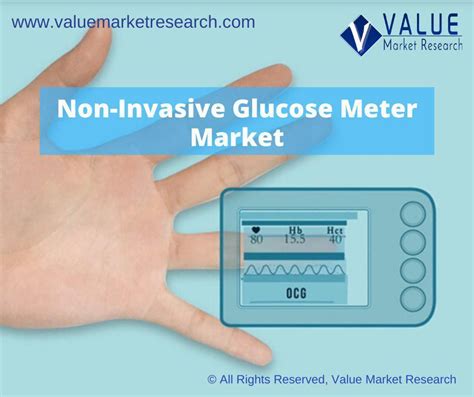 Non Invasive Glucose Meter Market Share Forecast Report To