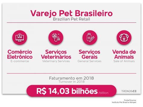 Mercado Pet Cresce Mais De No Cear Novos Neg Cios