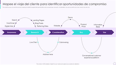 Los 10 Mejores Ejemplos De Mapas De Viaje Del Cliente Con Plantillas Y Ejemplos