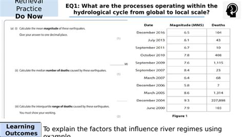 Edexcel A Level Geography Water Eq1 Lessons And Resources Teaching