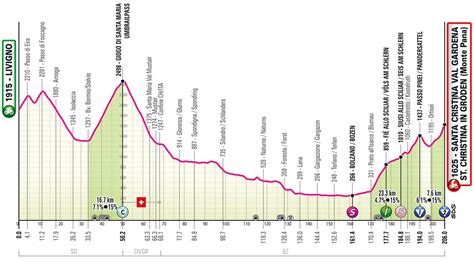 Giro 2024 La 16e étape profil favoris direct TotalVelo