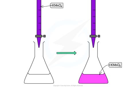 Redox Titrations Ocr A Level Chemistry Revision Notes