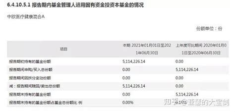 “基金一姐”葛兰掏200万自购？这样的抄底你跟不跟？ 知乎