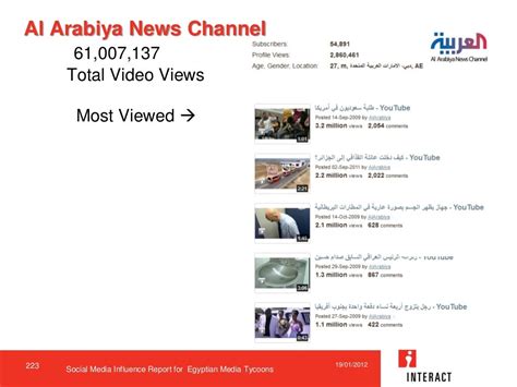 Al Jazeera Documentary News Channel