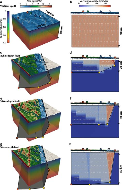 Crustal Thermal Models For Different Scenarios Overlaid By Predicted Download Scientific