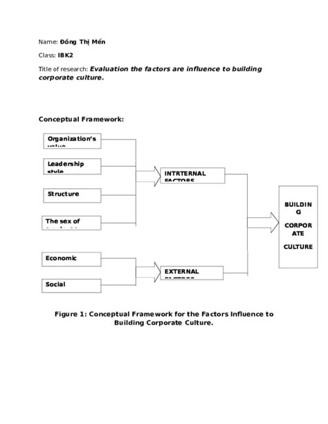 Doc Conceptual Framework Figure 1 Conceptual Framework For The