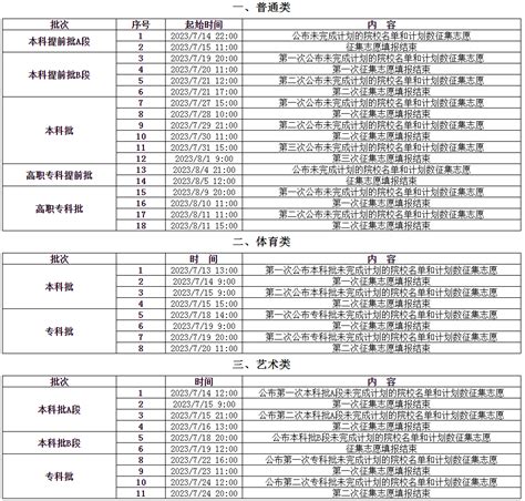 2023重庆高考如何填报征集志愿有哪些流程？（附填报入口及填报指南） 战马教育