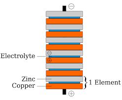 A Brief History of Electrolyzers - Greendrogen renewable hydrogen