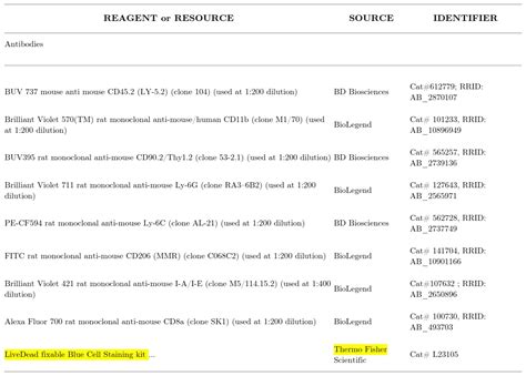 Livedead Assay Kit Thermo Fisher Bioz