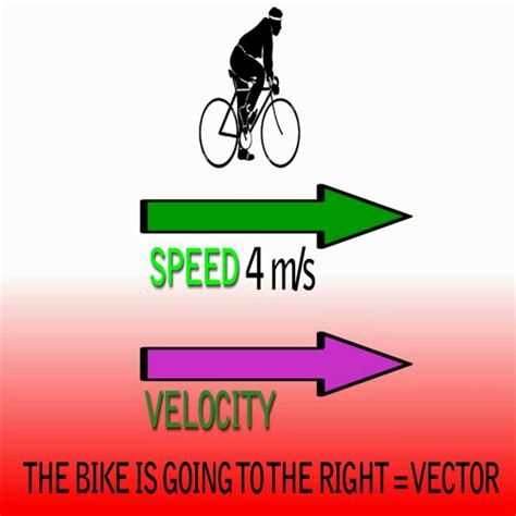 Speed and Velocity in their simplest terms - PS: Physics at West ...