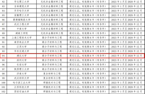 我院高分子材料与工程专业通过工程教育专业认证 湖北大学材料科学与工程学院