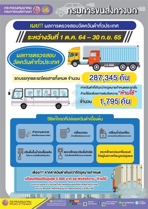 กรมการขนส่งทางบก เผย ผลการตรวจสอบวัดควันดำทั่วประเทศ ระหว่างวันที่ 1