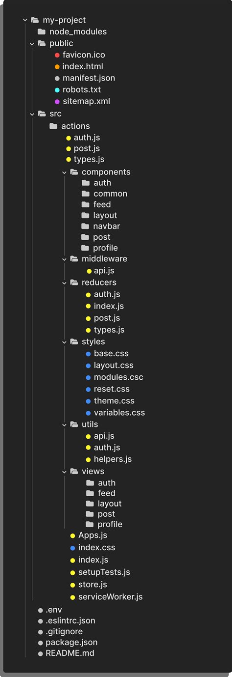 7 Best Practices To Structure And Organize A React Application