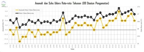 HPSN 2022 Menjadi Berdaya Untuk Hentikan Krisis Iklim Green Info