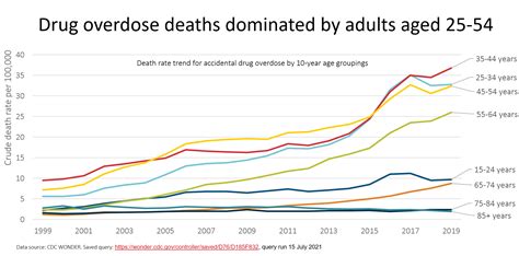 Drug Overdose Deaths Up 30 In 2020 In U S General Goactuary