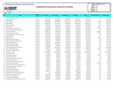 Ejecucion Presupuestaria Bolivia Ministerio De Economia Y