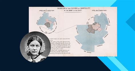 Florence Nightingale Pioneer Of Data Visualization Datacamp