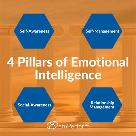 The Importance Of Emotional Intelligence In The Workplace Emperform