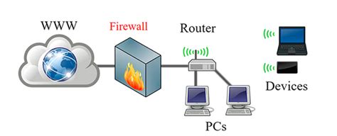 Definicion De Firewall