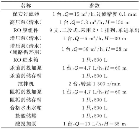 Tmbrnfro组合工艺处理垃圾渗滤液的工程应用参考网