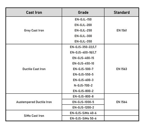 Cast Iron Hardness Chart