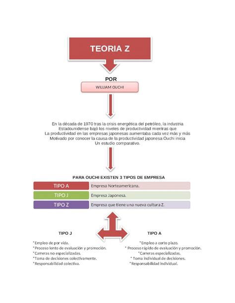 Docx Mapa Conceptual Teoria Z Dokumen Tips