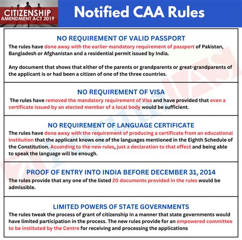 Citizenship Amendment Act Caa Rules Explained Pointwise Forumias