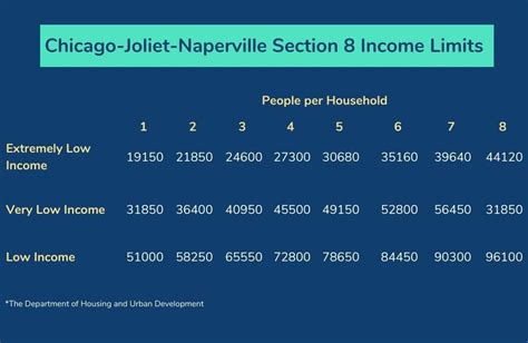 How Much Is A 2 Bedroom Section 8 Voucher In Cook County Resnooze