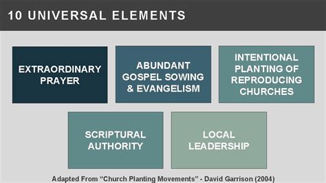 Module 6 Introduction To Church Planting Movements By