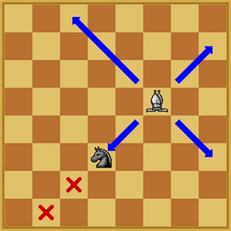 Learn Chess: The Bishop