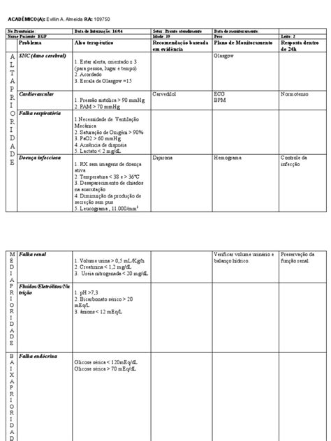 Plano Terapêutico Pdf Medicina Clínica Especialidades Médicas