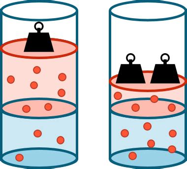 La ciencia del buceo y III Presión Naukas