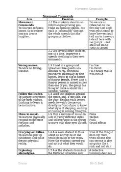 Movement Commands By Ervin Sawayn TPT