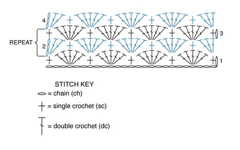 PATRÓN GRATIS Gorro Punto Fantasía Abanico en Crochet Crochetisimo