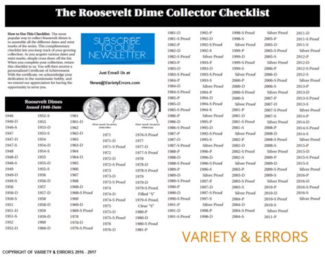 Roosevelt Dime Coin Checklist - VARIETY & ERRORS