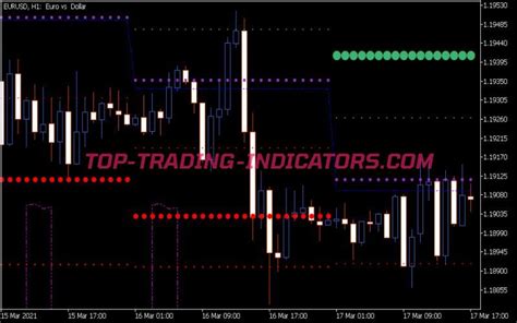 Daily Pivot Points Full Indicator Top Mt Indicators Mq Or Ex