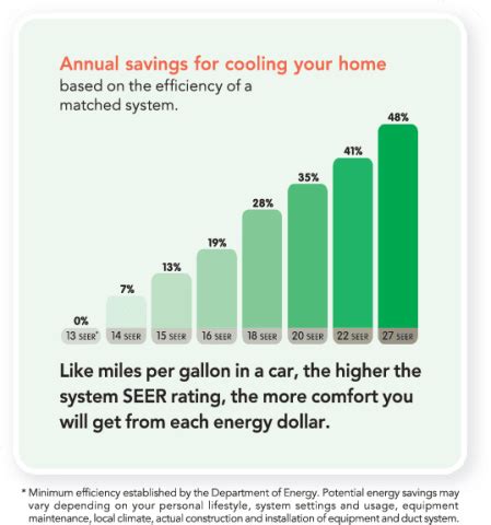 What Is A SEER Rating Air Conditioning And Heating Inc