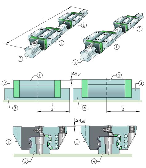 Six Row Linear Recirculating Ball Bearing And Guideway Assemblies